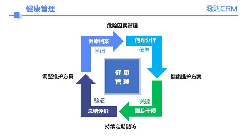高端体检定制服务怎么做？从需求出发，精准规划