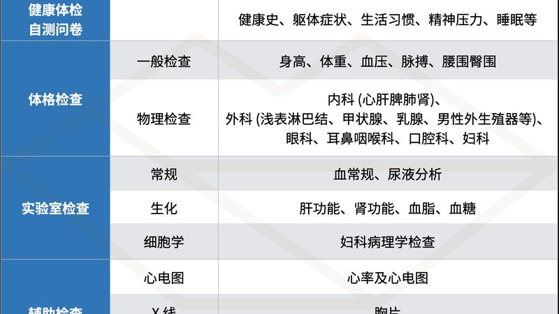 糖尿病肾病慢病管理规范：科学预防与有效控制